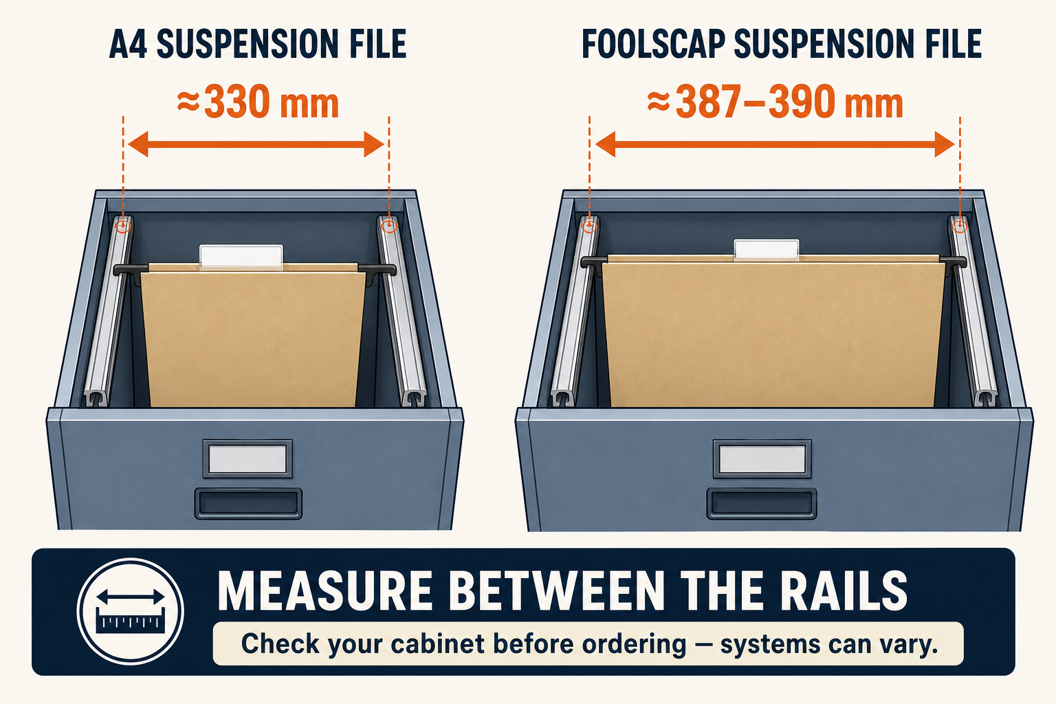 Illustration comparing an A4 suspension filing drawer at approximately 330 millimetres with a wider foolscap suspension filing drawer at approximately 387 to 390 millimetres
