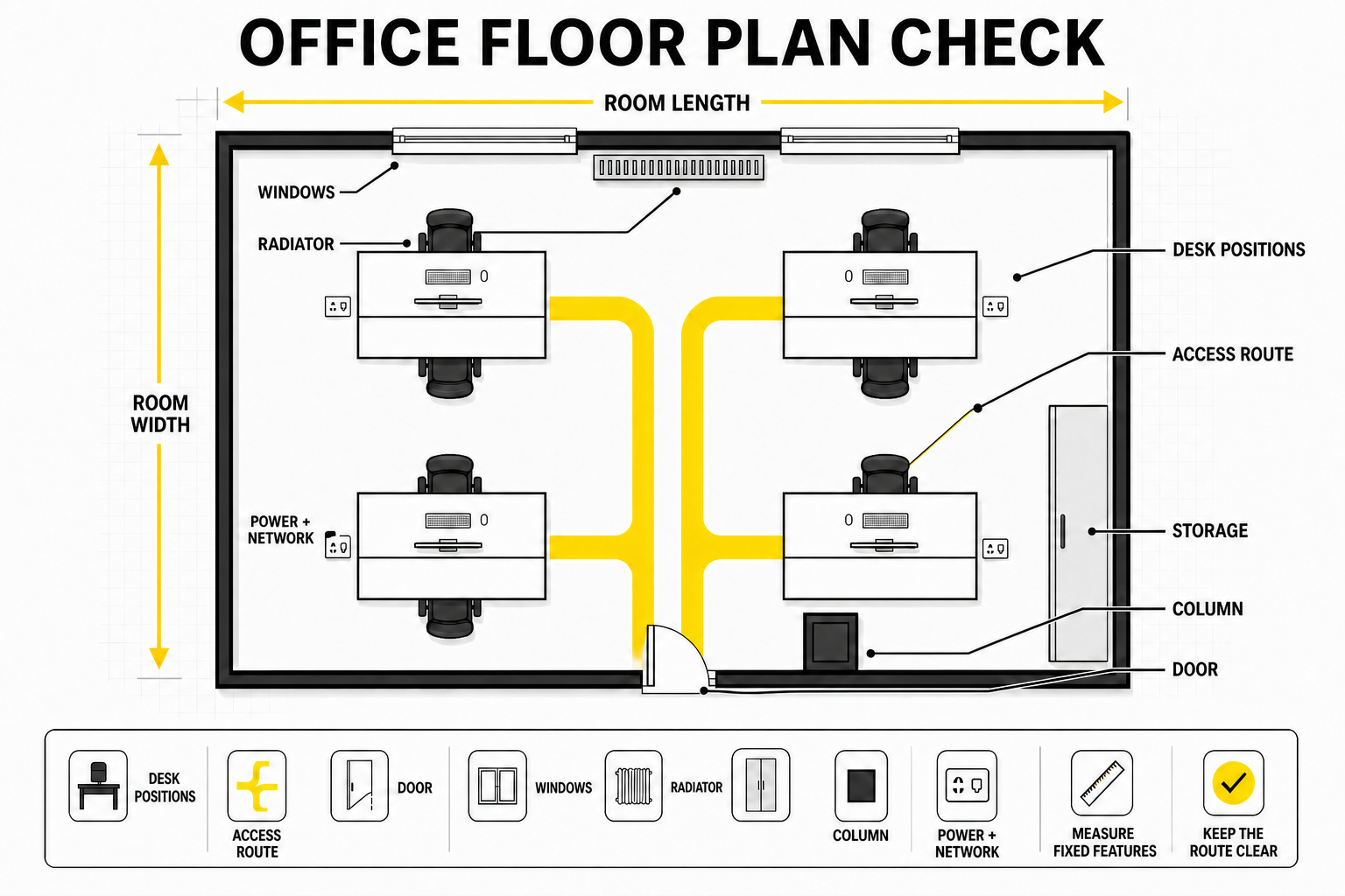 Office floor plan showing desk positions, access routes and room measurements