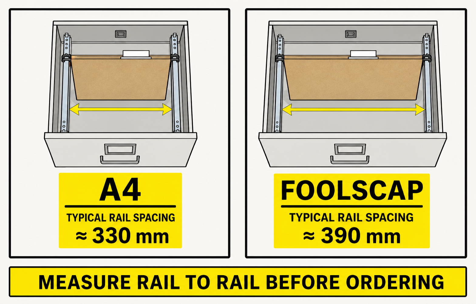 Diagram comparing A4 and foolscap suspension folders with filing cabinet rail spacing