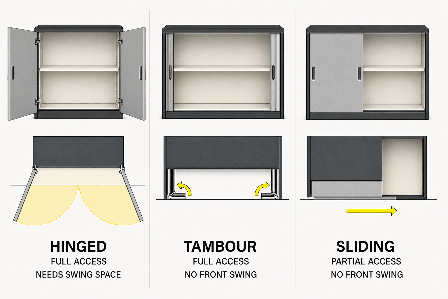 Office cupboard door clearance diagram comparing hinged tambour and sliding openings