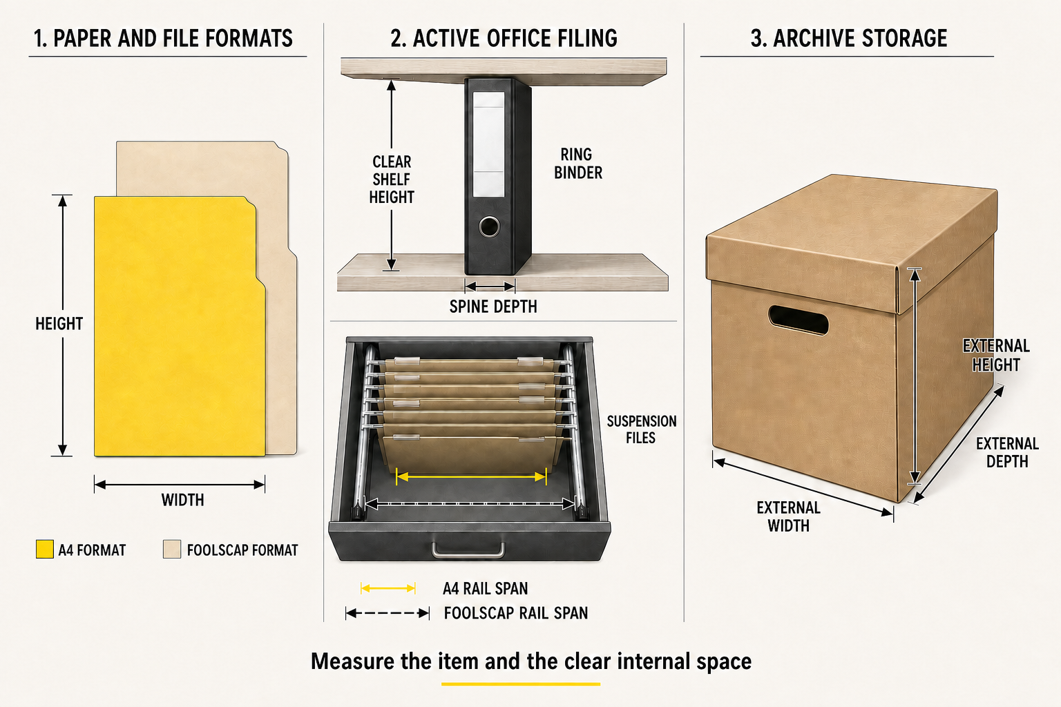Office filing format diagram comparing A4 foolscap binders suspension files and archive boxes