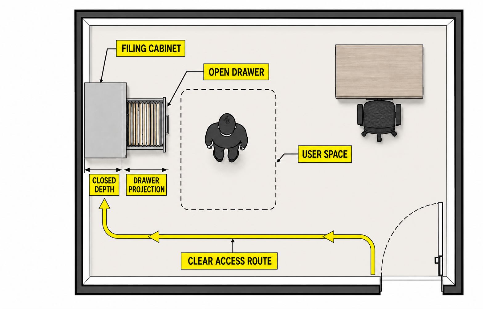 Office floor plan showing a filing cabinet, open drawer, user space and clear access route