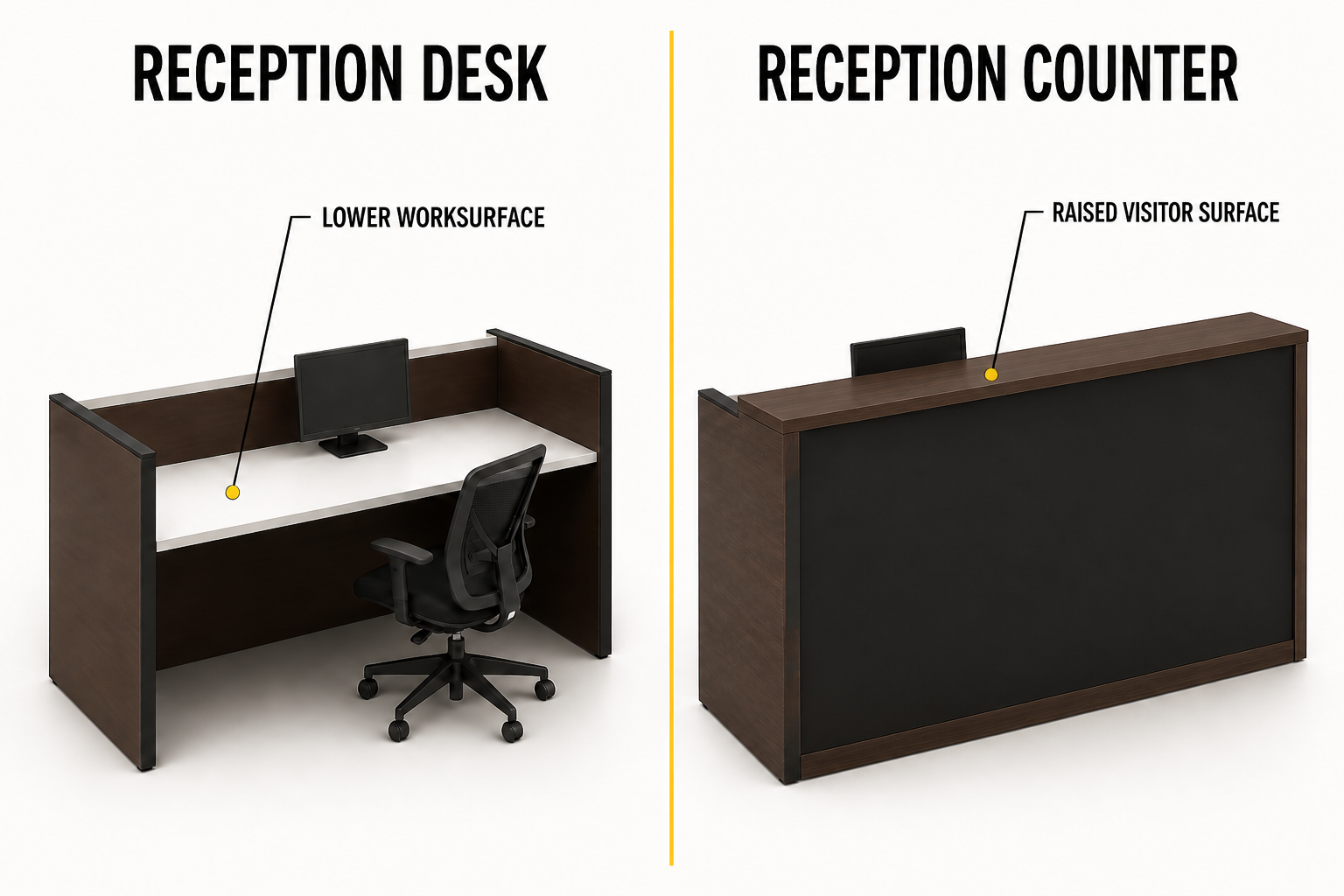 Diagram comparing a reception desk with a raised reception counter
