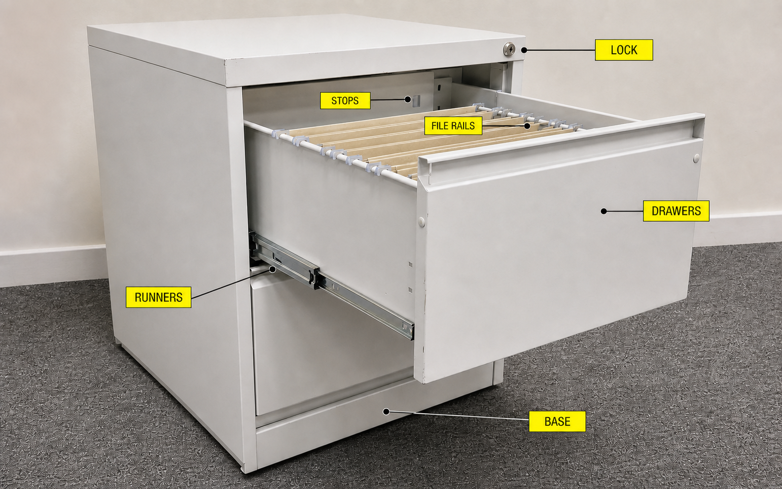 Used filing cabinet inspection points including drawers, runners, stops, lock, rails and base